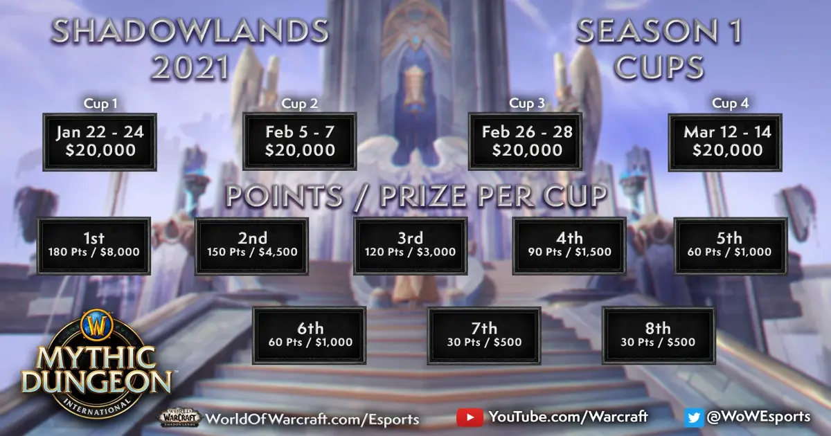 Shadowlands Season 1 Cups
